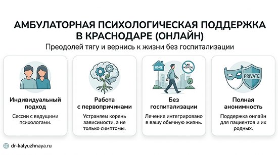 Инфографика об амбулаторной психологической поддержке онлайн в Новосибирске. 4 ключевых преимущества: индивидуальный подход, работа с первопричинами, без госпитализации, полная анонимность.
